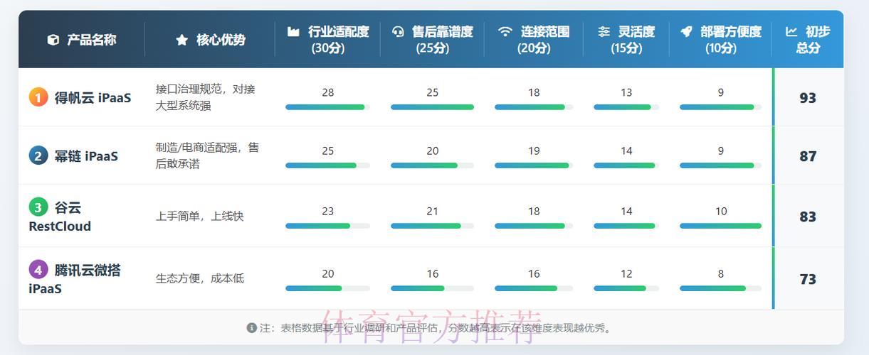 世界杯预测游戏中心