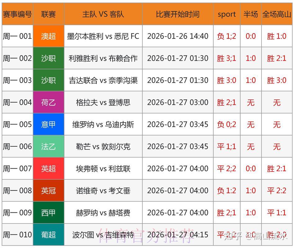 世界杯官方竞猜平台可靠性全面评测