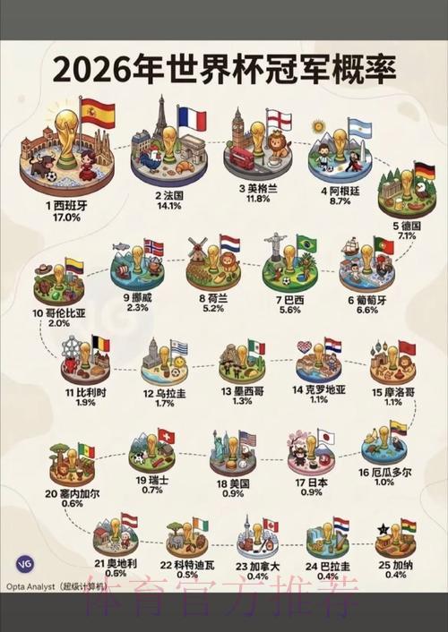2026年世界杯各队夺冠概率深度解析