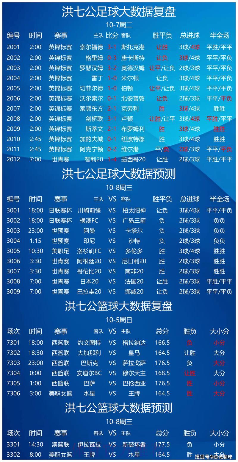 世界杯竞猜APP:最热门的足球赛事预测利器 世界杯竞猜APP:最热门的足球赛事预测利器