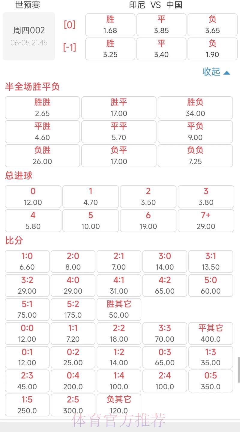 2026世界杯赛事竞猜热门赔率深度解析