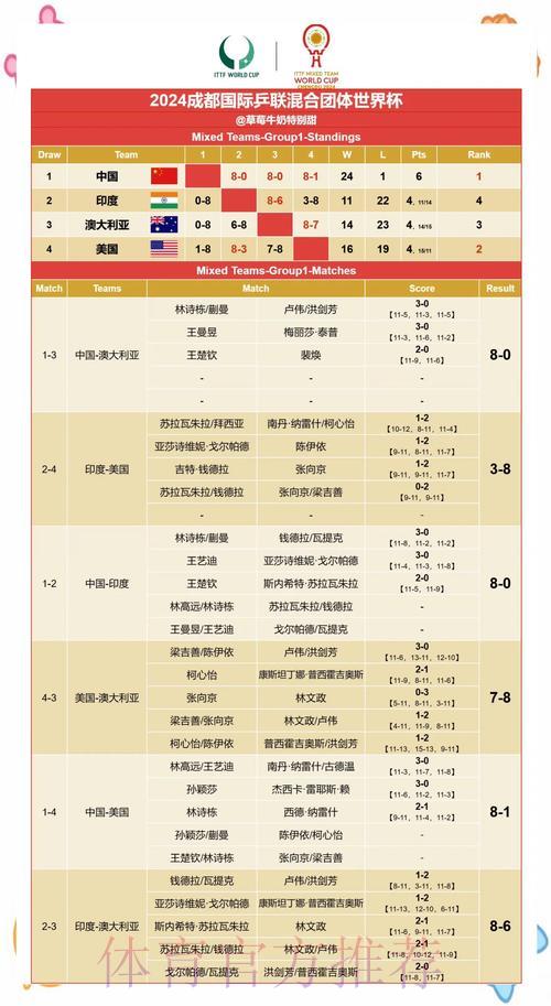 世界杯赛果权威预测解析：实时掌握赛事最新动向