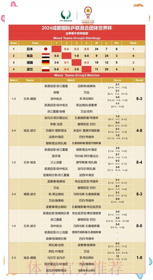 世界杯赛果权威预测解析：实时掌握赛事最新动向
