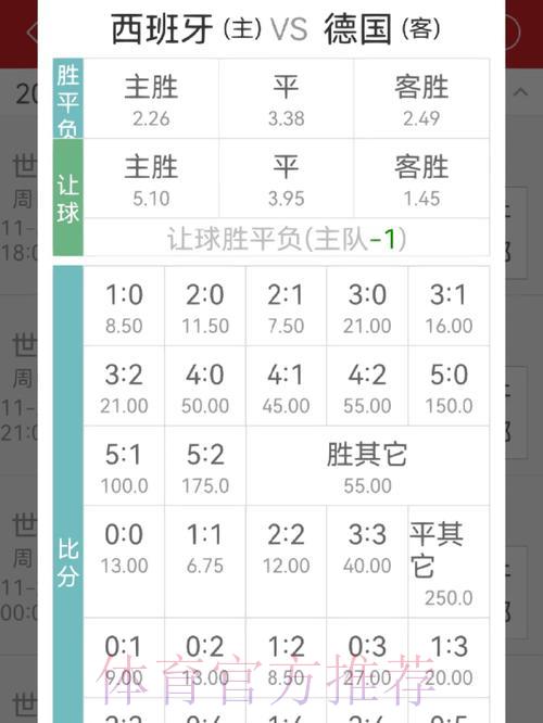 世界杯竞猜：借助博彩赔率把握致胜先机