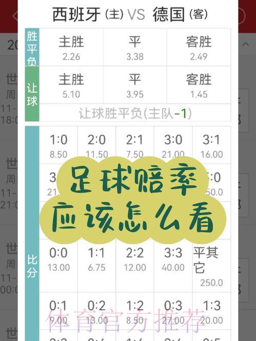 世界杯竞猜：借助博彩赔率把握致胜先机