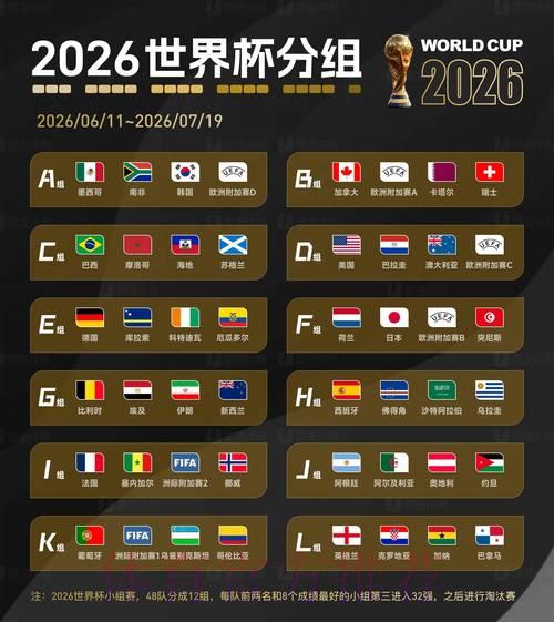 轻松掌握2026世界杯投注数据，助你稳步盈利