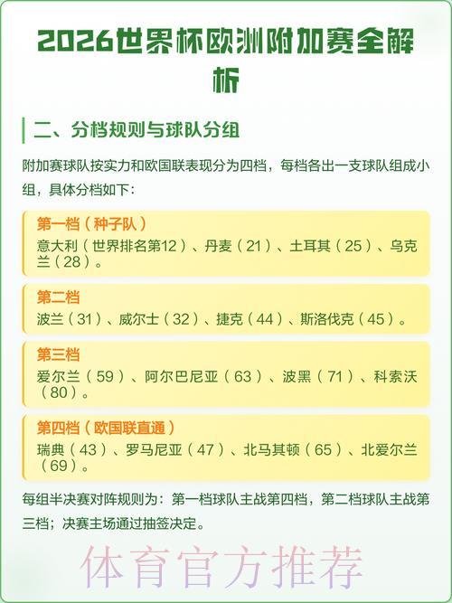 2026年世界杯足球赛事热门场次深度预测解析