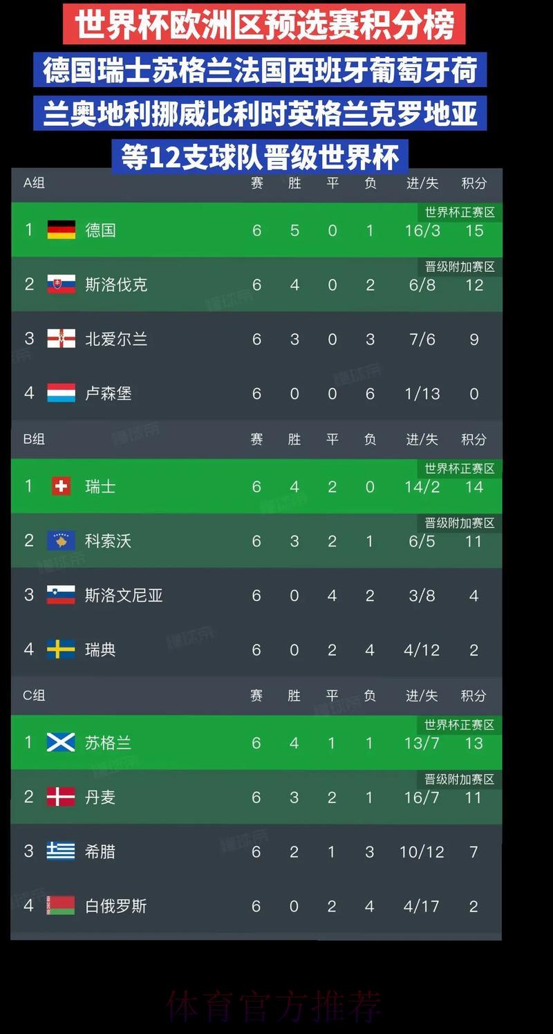 世界杯预测积分榜