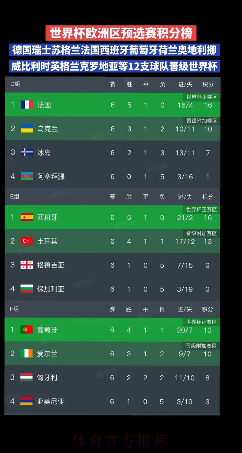 世界杯预测积分榜