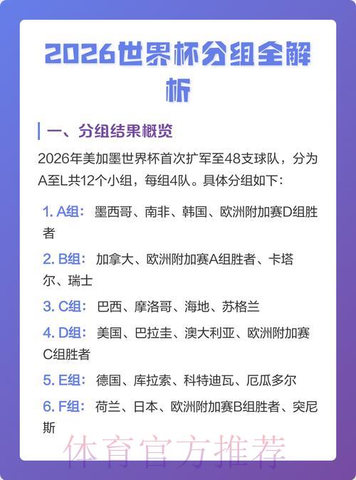 2026世界杯免费竞猜热门推荐