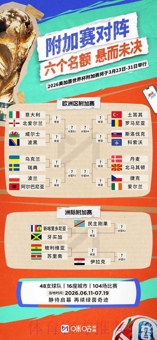 2026年国际足球世界杯：战术解析与各队竞技表现前瞻预测