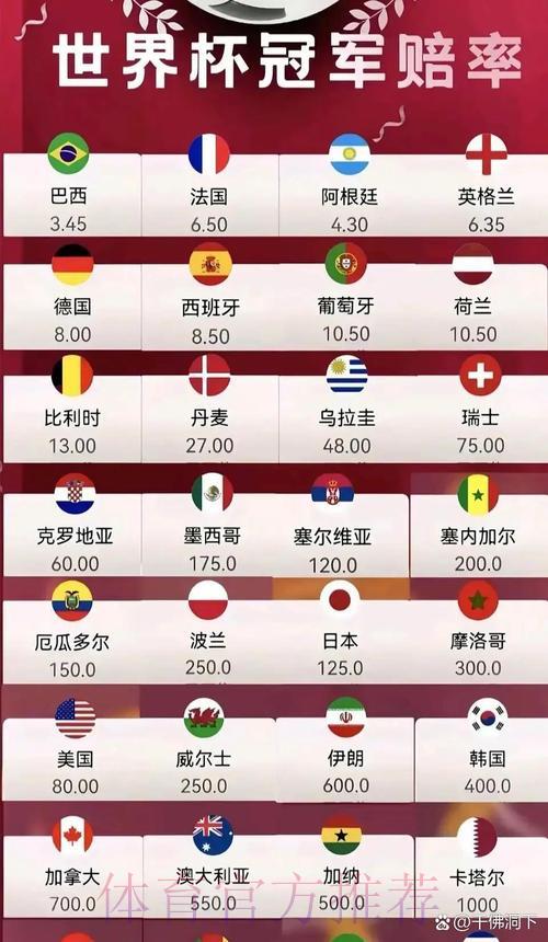 苹果官方深度解析世界杯赛事赔率走势