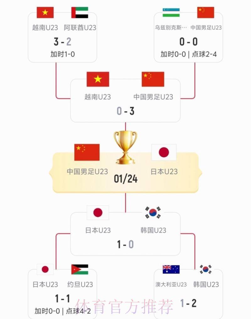 中国队对阵日本世界杯赛事全程直播