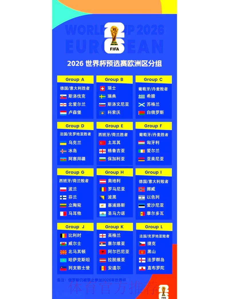 2026年世界杯预选赛出线形势前瞻分析